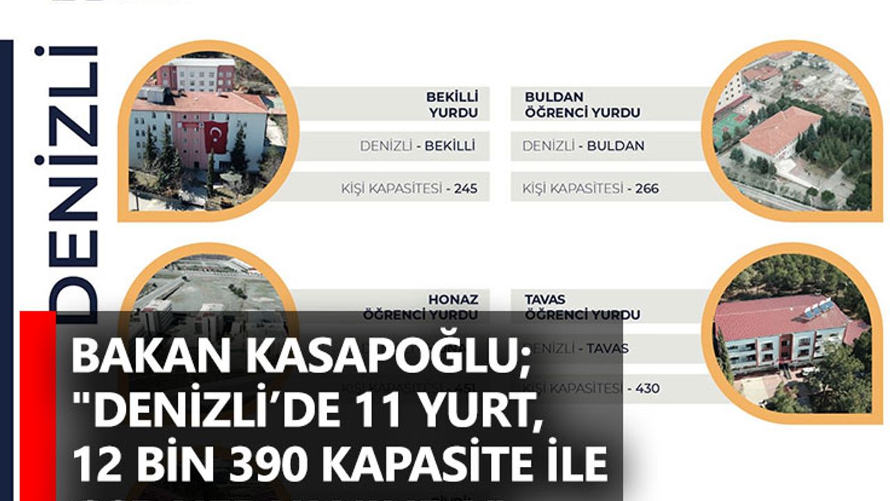 Bakan Kasapoğlu; "Denizli’de 11 yurt, 12 bin 390 kapasite ile GSB hep yanında"