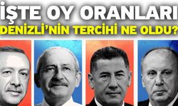 İşte oy oranları! Denizli’nin tercihi ne oldu?