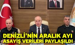 Denizli’nin Aralık ayı asayiş verileri paylaşıldı