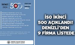 İSO İkinci 500 Açıklandı: Denizli’den 9 Firma Listede