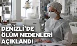 Denizli’de Ölüm Nedenleri Açıklandı