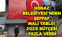 Honaz Belediyesi’nden şeffaf mali tablo! 2025 bütçesi fazla verdi
