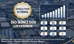 Denizli'den 9 Firma İSO İkinci 500 Listesinde