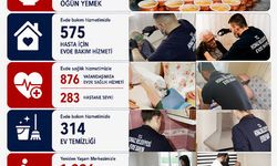 Honaz Belediyesi 03-09-2026