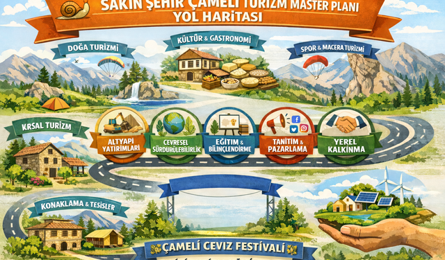 Sakin Şehir Çameli Turizm Master Planı Kapsamında Yol Haritası (2026-2030) Yayınlandı