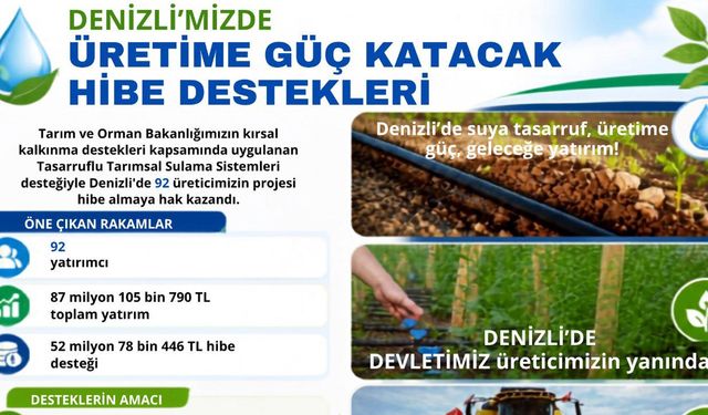 Denizli’ye tasarruflu tarımsal sulama sistemleri için 52 milyonluk hibe desteği