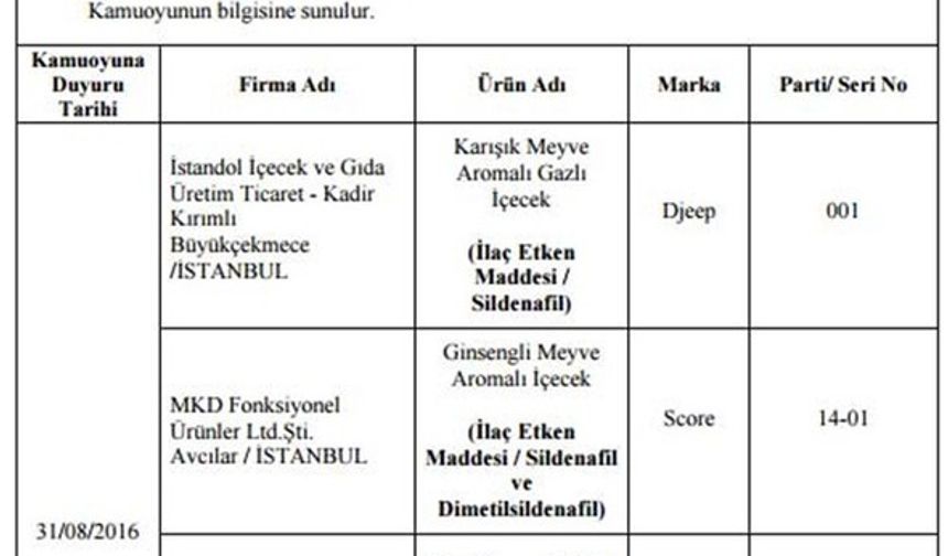 Bakanlık,Hileli 355 Ürünü Açıkladı