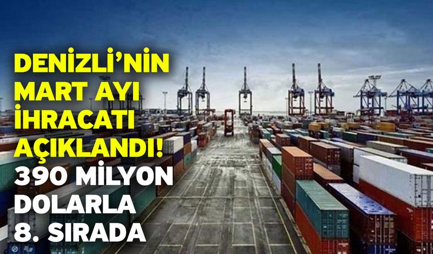 Denizli’nin Mart Ayı ihracatı açıklandı! 390 Milyon Dolarla 8. sırada