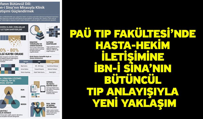 PAÜ Tıp Fakültesi’nde Hasta-Hekim İletişimine İbn-i Sina’nın Bütüncül Tıp Anlayışıyla Yeni Yaklaşım