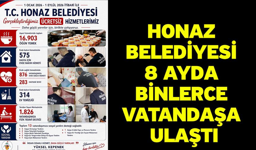 Honaz Belediyesi 8 ayda binlerce vatandaşa ulaştı