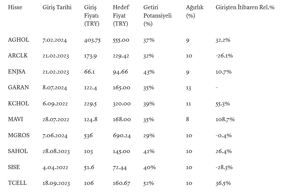 Iş Yatırım