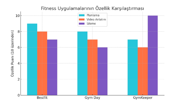 Fitnesss